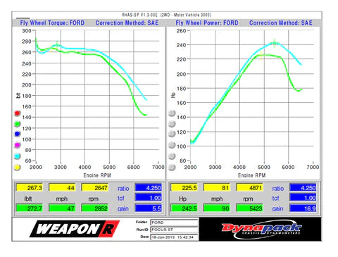 Weapon R 2003-08 HYUNDAI ELANTRA V6 Dragon Intake - 0