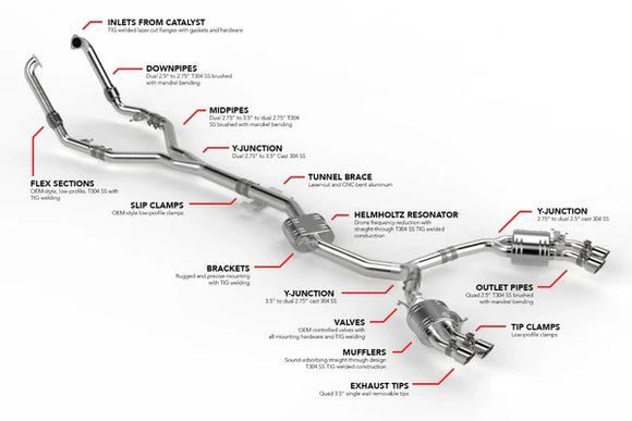 APR Catback Exhaust System - Audi / B9 / S4 / S5 | CBK0012
