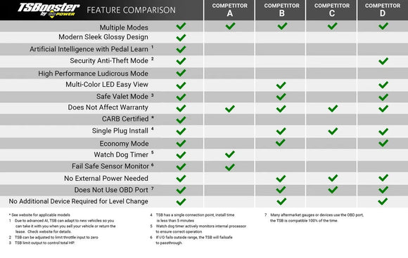 BD POWER THROTTLE SENSITIVITY BOOSTERS FOR EUROPEAN APPLICATIONS