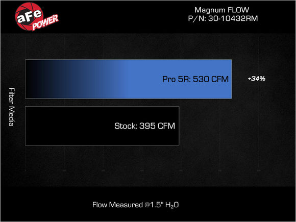 Magnum FLOW Pro Air Filter Porsche 911 20-25 H6-3.0L (tt)