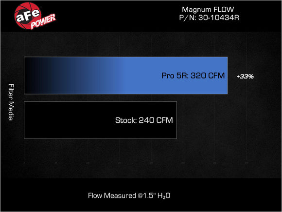 Magnum FLOW Air Filter Hyundai Elantra 21-25 L4-2.0L/1.6L (t)