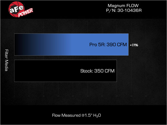 Magnum FLOW Air Filter Kia K5 21-25 L4-2.5L (t)