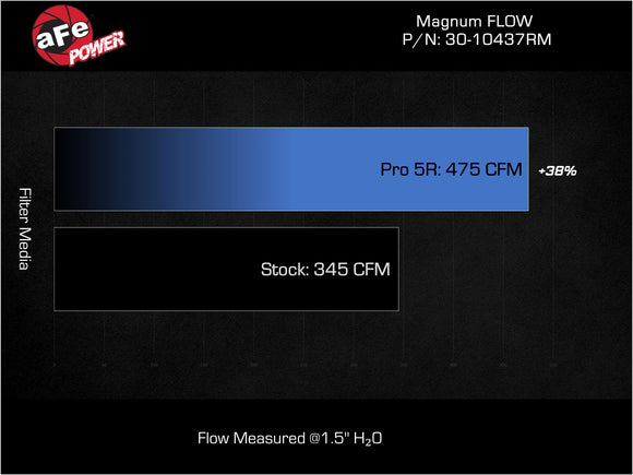 Magnum FLOW Air Filter Ferrari F430 Scuderia 05-09 V8-4.3L