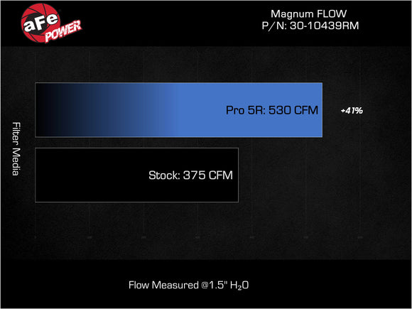 Magnum FLOW Air Filter Mercedes G63 AMG 19-24 V8-4.0L (tt)