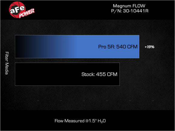 Magnum FLOW Air Filter Nissan Titan XD 19-24 V8-5.6L