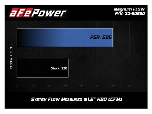 aFe Magnum FLOW PRO 5R Inverted Air Filter 18-19 Jeep Wrangler (JL) I4-2.0L(t) / V6-3.6