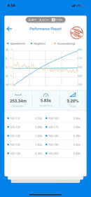 BMW M5 F90 4.4L S63TU ECU Tune Stage 1 - 3-4