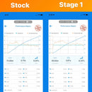 AUDI S3 8Y 2.0TSI EA888 Gen4 2021+ ECU Tune Stage 1 - Stage 3-4