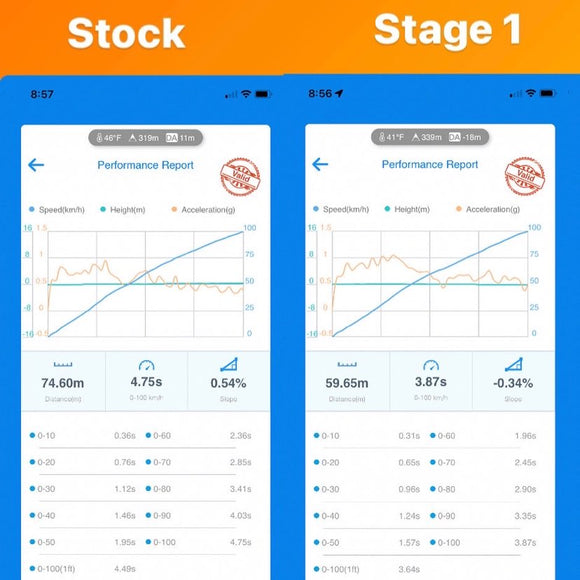 AUDI S3 8Y 2.0TSI EA888 Gen4 2021+ ECU Tune Stage 1 - Stage 3