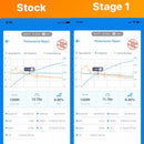 AUDI S3 8Y 2.0TSI EA888 Gen4 2021+ ECU Tune Stage 1 - Stage 3-3