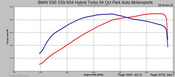 BMW 135i/335i/is/535i E9X 3.0L N54 ECU Tune Stage 1 - 3