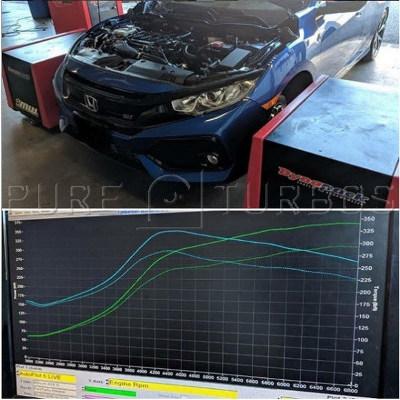 Honda Civic Si/Acura Integra (1.5T) PURE450