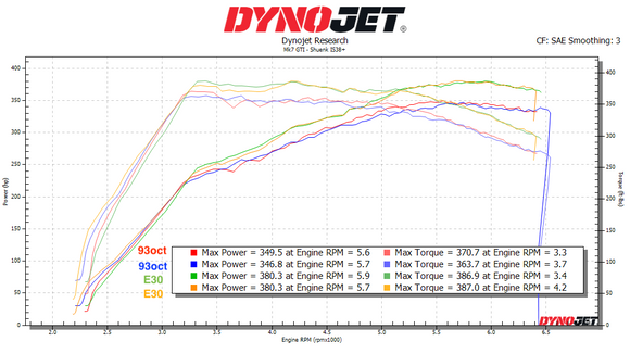 Shuenk IS48 (OEM+ Upgraded IS38 Turbocharger for Mk7 Golf EA888 Gen3 MQB)