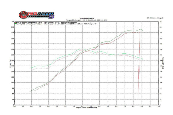 Fabspeed Ferrari 360 Valvetronic Performance Exhaust System (1999-2005)