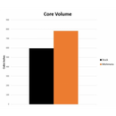 PERFORMANCE HEAT EXCHANGER, FITS BMW M340I (G20)/Z4 (G29) 3.0L 2019+-14