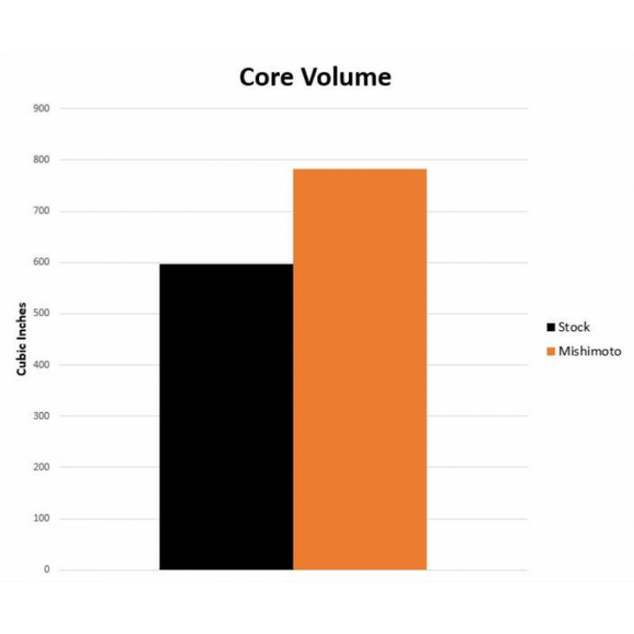PERFORMANCE HEAT EXCHANGER, FITS BMW M340I (G20)/Z4 (G29) 3.0L 2019+