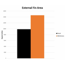 PERFORMANCE HEAT EXCHANGER, FITS BMW M340I (G20)/Z4 (G29) 3.0L 2019+-15