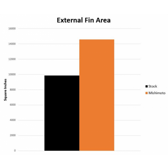 PERFORMANCE HEAT EXCHANGER, FITS BMW M340I (G20)/Z4 (G29) 3.0L 2019+