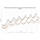 PERFORMANCE HEAT EXCHANGER, FITS BMW M340I (G20)/Z4 (G29) 3.0L 2019+-16