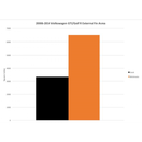 Mishimoto Volkswagen MK5/MK6 GTI / Volkswagen MK 6 Golf R Engine Intercooler-11