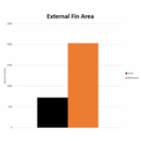 PERFORMANCE AUXILIARY RADIATORS, FITS BMW M340I (G20)/Z4 (G29) 3.0L 2019+-10
