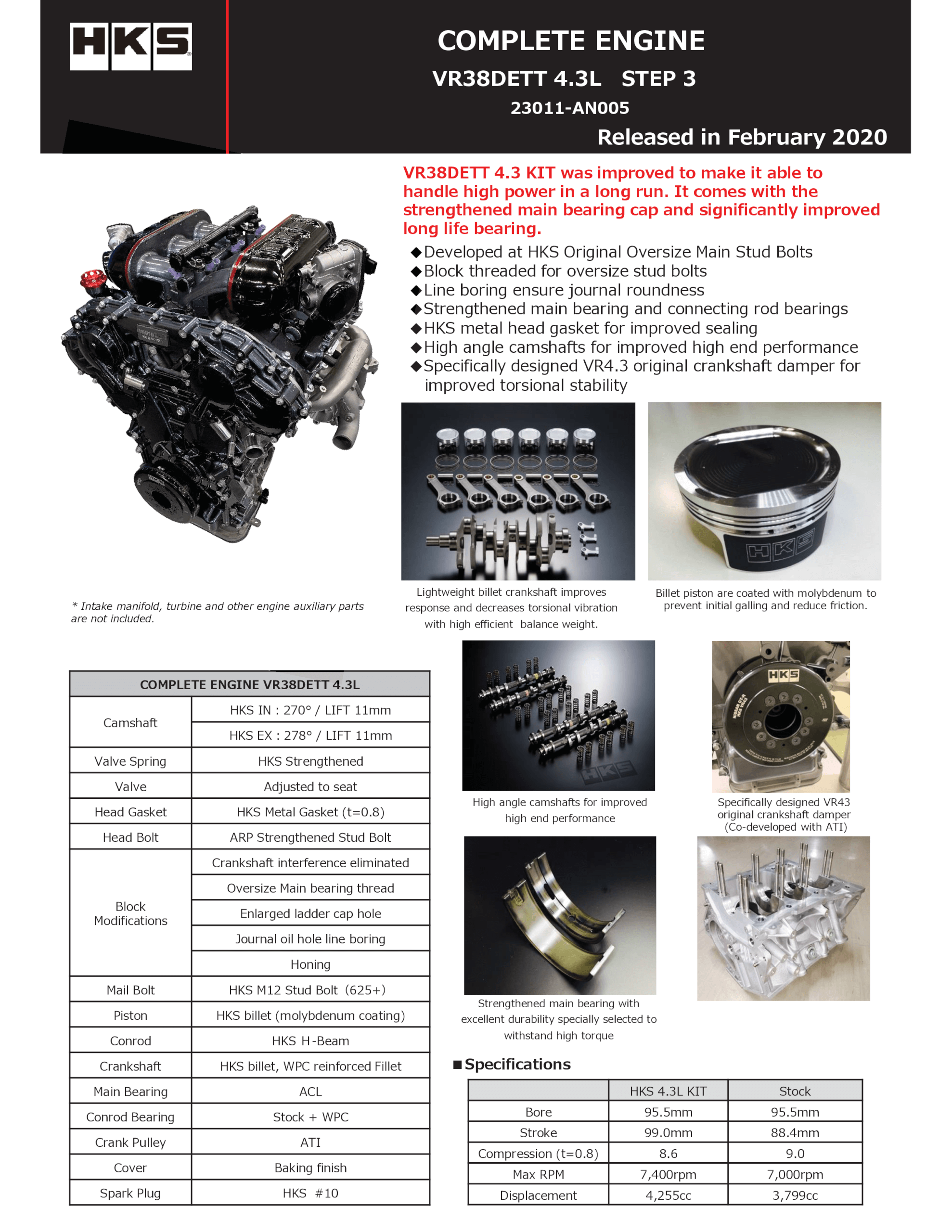 COMPLETE ENGINE VR38DETT 4.3L STEP3
