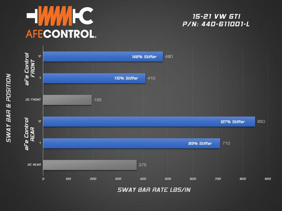 AFE CONTROL SWAY BAR SET: 2015–2020 AUDI A3/2015–2021 VOLKSWAGEN GOLF/GTI