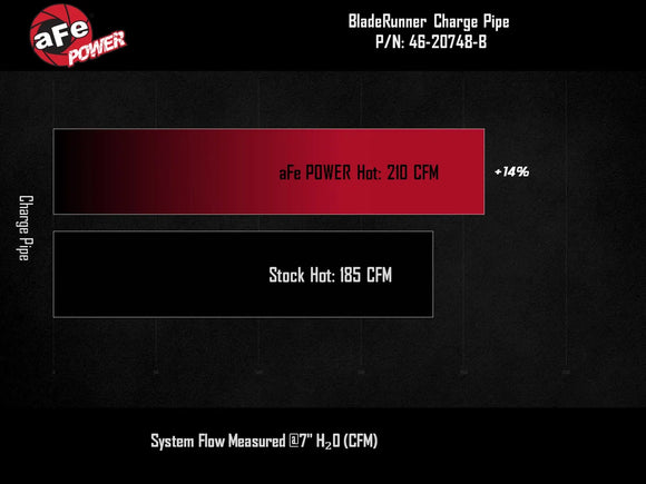 BladeRunner Aluminum Hot and Cold Charge Pipe Kit GM Colorado/Canyon 23-26 L4-2.7L (t)