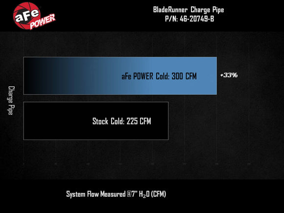 BladeRunner Aluminum Hot and Cold Charge Pipe Kit GM Colorado/Canyon 23-26 L4-2.7L (t)