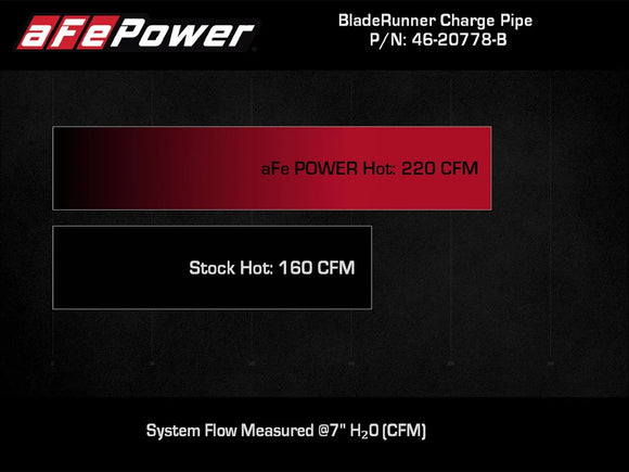 BladeRunner 2-1/2 IN Aluminum Hot Charge Pipe Jeep Wrangler (JL) 24-25 L4-2.0L (t)