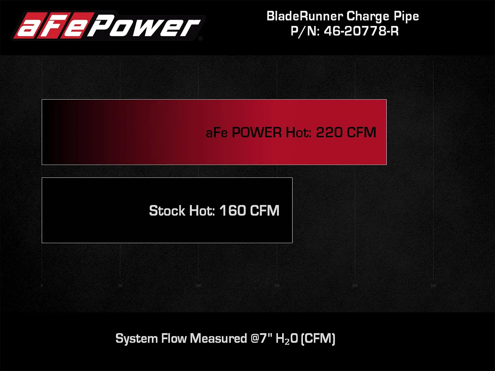 BladeRunner 2-1/2 IN Aluminum Hot Charge Pipe Jeep Wrangler (JL) 24-25 L4-2.0L (t)