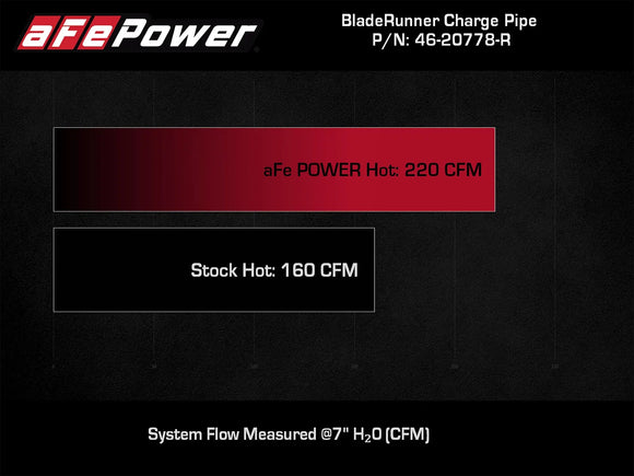 BladeRunner 2-1/2 IN Aluminum Hot Charge Pipe Jeep Wrangler (JL) 24-25 L4-2.0L (t)