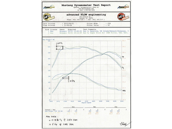 aFe Silver Bullet Throttle Body Spacers TBS 14 BMW 435i (F32) / 12-15 BMW 335i (F30) BMW 335i (F30)