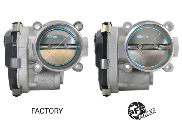aFe POWER 65mm Throttle Body Ford Bronco/Edge ST/Explorer/F-150/Mustang/Ranger I4-2.3L (t) & V6-2.7L/3.0L (tt) EcoBoost