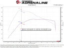 aFe POWER 65mm Throttle Body Ford Bronco/Edge ST/Explorer/F-150/Mustang/Ranger I4-2.3L (t) & V6-2.7L/3.0L (tt) EcoBoost-7
