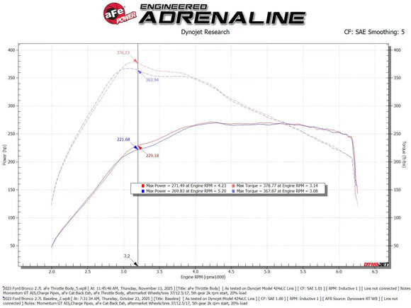 aFe POWER 65mm Throttle Body Ford Bronco/Edge ST/Explorer/F-150/Mustang/Ranger I4-2.3L (t) & V6-2.7L/3.0L (tt) EcoBoost