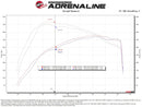 aFe POWER 73mm Throttle Body Ford Expedition/F-150/Raptor/Transit 17-26 V6-3.5L (tt) EcoBoost-8