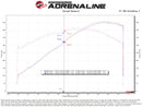 aFe POWER 92mm Throttle Body Various GM Vehicles 09-17 V8-6.0L/6.2L/6.2L (sc)/7.0L-7
