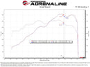 Porsche 911 (997/991) 05-19 H6-3.4L/3.6L/3.8L/4.0L-7