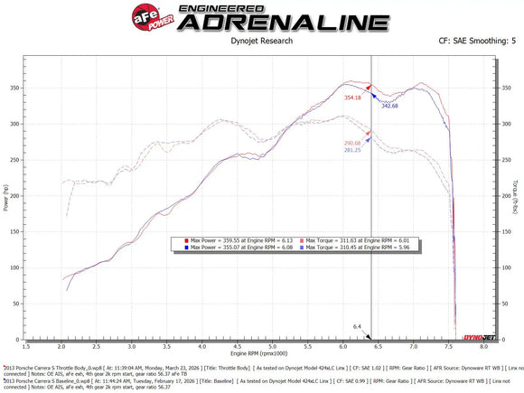 Porsche 911 (997/991) 05-19 H6-3.4L/3.6L/3.8L/4.0L