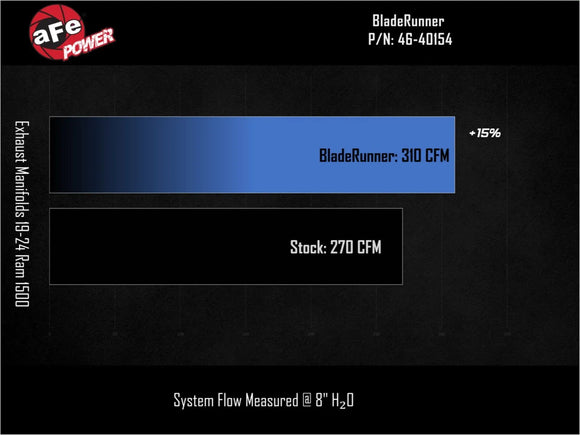 BladeRunner Ported Ductile Iron Exhaust Manifolds RAM 1500 (DT) 19-24 V8-5.7L HEMI