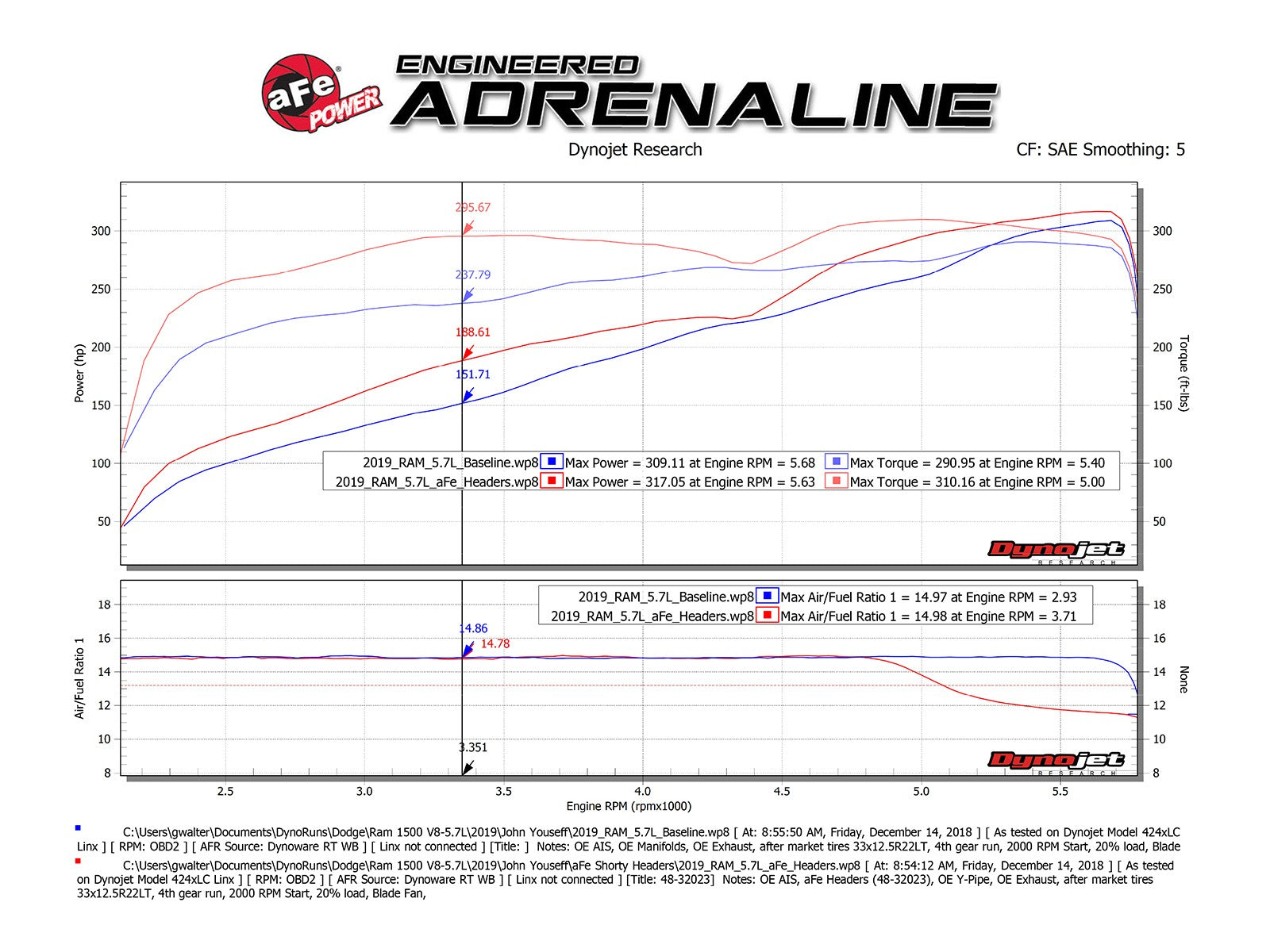 aFe Twisted Steel Headers 2019 RAM 1500 V8-5.7L HEMI