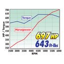 Edelbrock Musi 555 Pro-Flo 4 EFI Big-Block Chevy Crate Engine-5