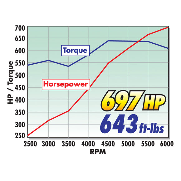 Edelbrock Musi 555 Pro-Flo 4 EFI Big-Block Chevy Crate Engine