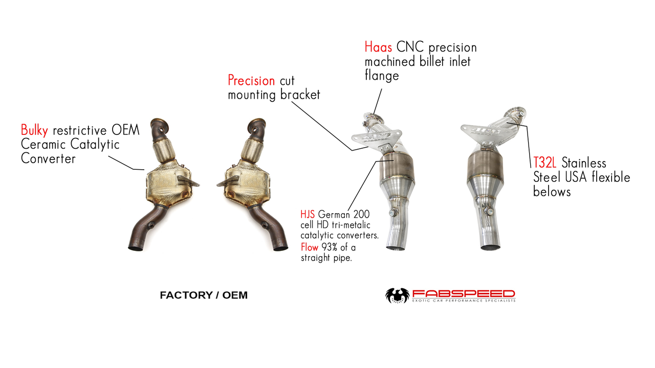 Fabspeed Ferrari 488 Pista Sport Catalytic Converters - 0