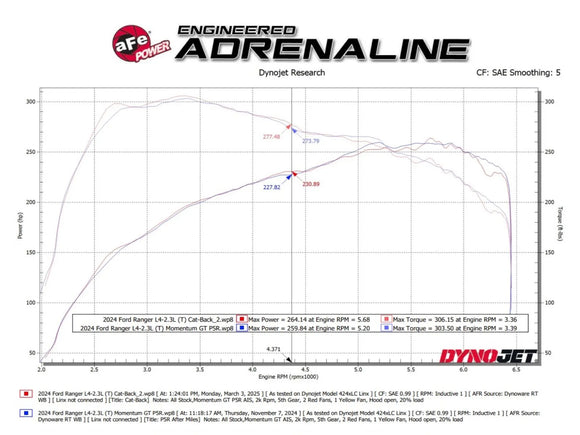 Vulcan Series 2-1/2 IN to 3 IN 304 Stainless Steel Cat-Back Exhaust System Ford Ranger 24-25 L4-2.3L (t)