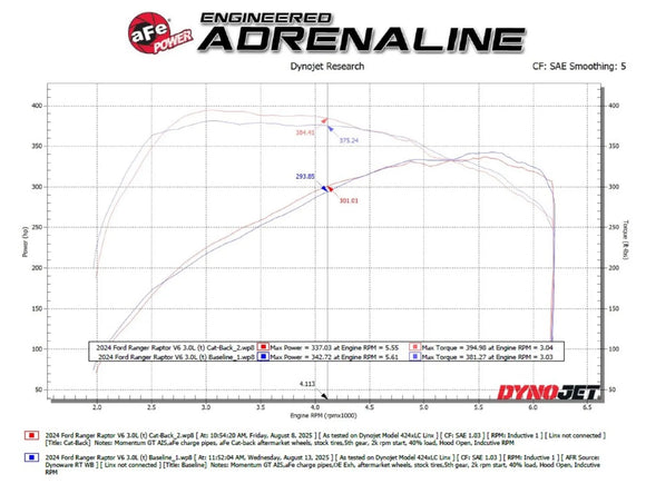 Vulcan Series 3 IN 304 Stainless Steel Cat-Back Exhaust System Ford Ranger Raptor 24-26 V6-3.0L (tt)