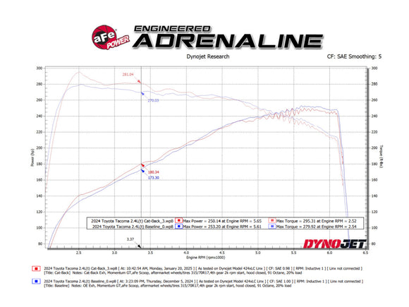 Vulcan Series 2-1/2 IN 304 Stainless Steel Cat-Back Exhaust System Toyota Tacoma 24-25 L4-2.4L (t)