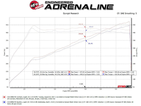 MACH Force-Xp 3 IN to 2-1/2 IN 304 Stainless Steel Cat-Back Exhaust BMW M2 (G87) 23-25 L6-3.0L (tt) S58