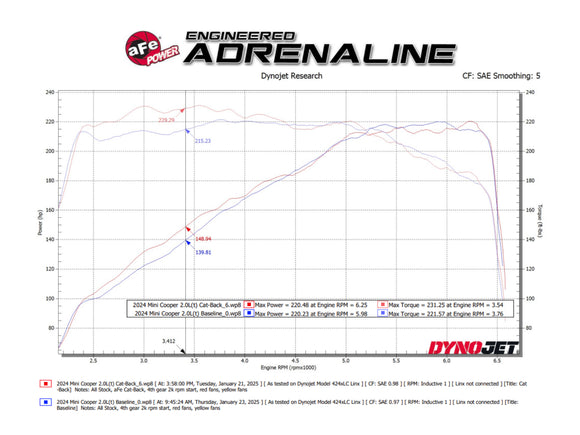 MACH Force-Xp 3 IN to 2-1/2 IN 304 Stainless Steel Cat-Back Exhaust MINI Cooper S 14-24/Cooper S JCW Hardtop 15-24 L4-2.0L (t) 2-Door